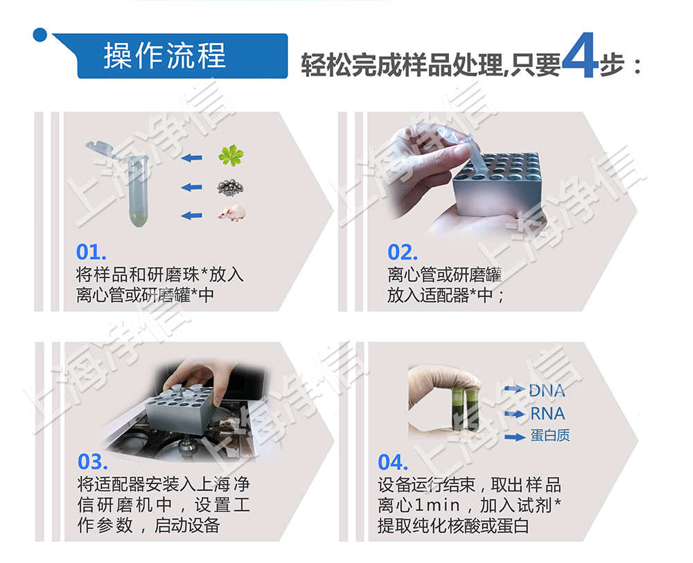 上海凈信組織研磨機助理中國海關抗擊非洲豬瘟?。?！